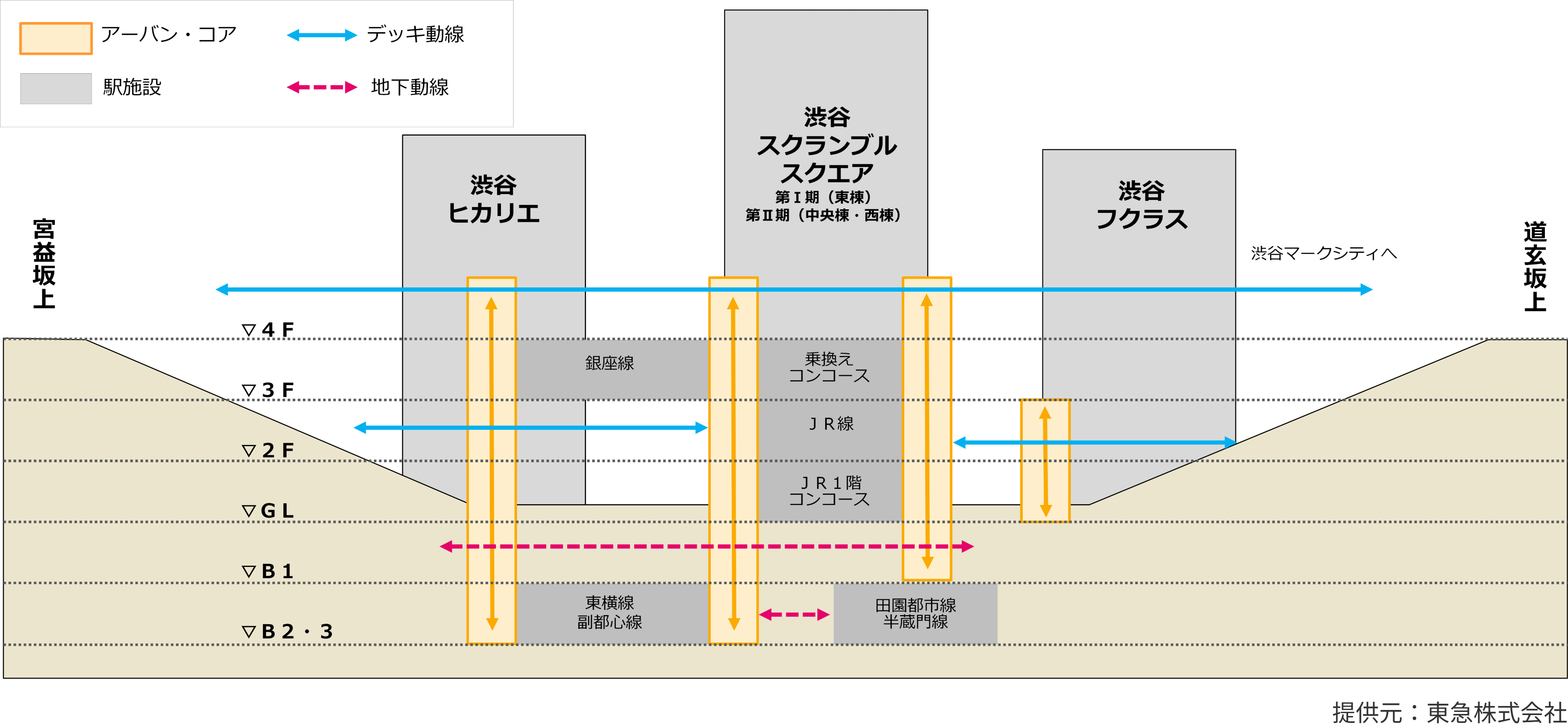 歩行者動線についての画像1