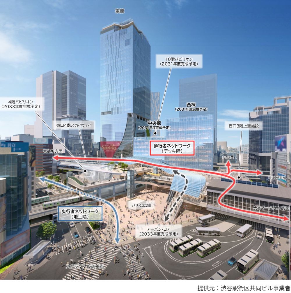 開発状況についての画像2