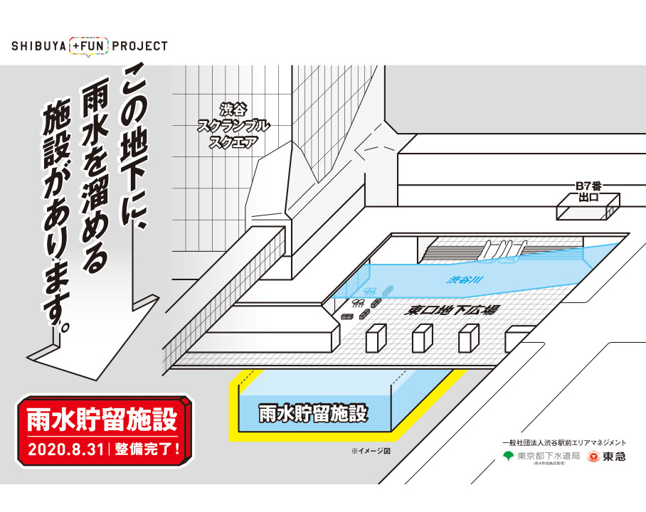 渋谷駅東口雨水貯留施設PRポスターの展開
